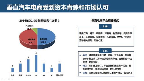 駛向智能與融合 互聯網汽車服務領域創業、投資趨勢與信息服務變革深度報告